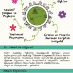 Kadıköy Tüketim Kooperatifi Çalışmalarına Devam Ediyor