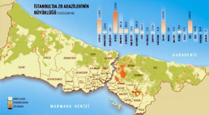 Bursa'da solucan gübresi üretilecek