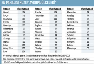 Türkiye hububat verimliliğinde dünya ortalamasının altında